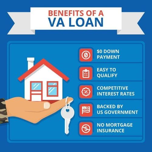 VA Loan